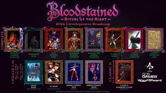 The 2024 release roadmap for Bloodstained: Ritual of the Night, detailing its final 1.5 update