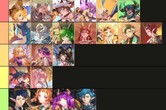 Character Rankings for Twilight Chronicle Idle RPG