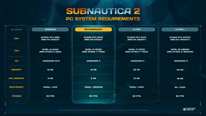 “Early Access System Requirements for Subnautica 2 Are Considered Demanding”