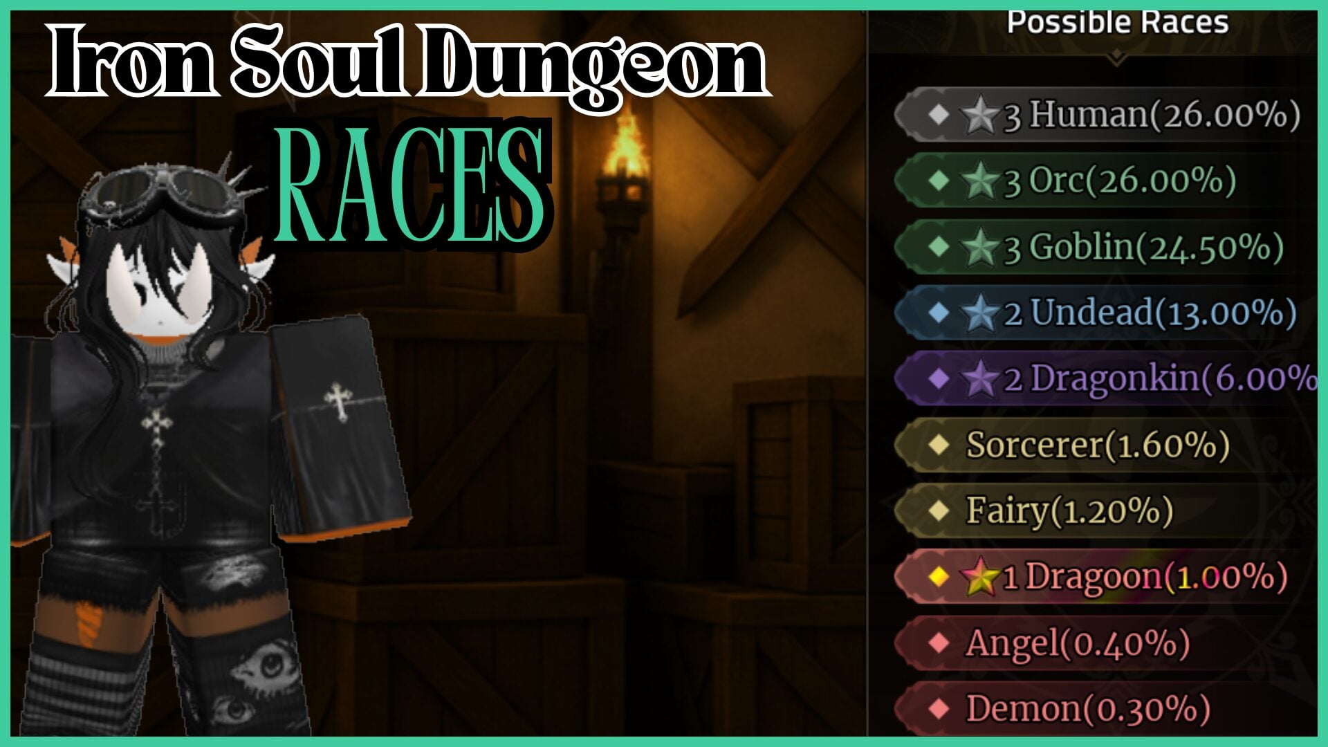 Comprehensive Guide to Stat Buffs in Iron Soul Dungeon Races