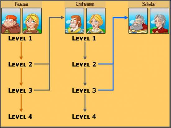 Comprehensive Army Tier List: Ranking and Evaluating New Units
